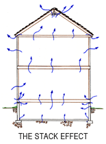 Reduce Radon in Home with Radon Mitigation in Georgia