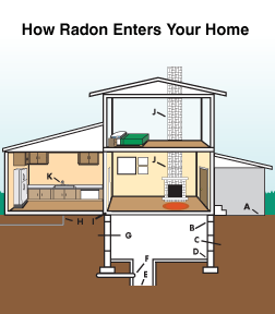 Radon mitigation and testing in Georgia